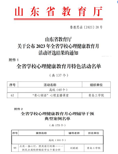 喜报！我校在2023年山东省学校心理健康教育月活动中喜获佳绩