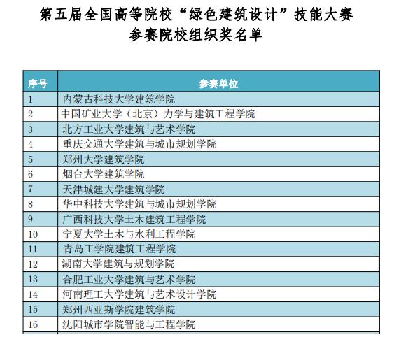 我校学生在第五届全国高等院校绿色建筑技能大赛获优异成绩