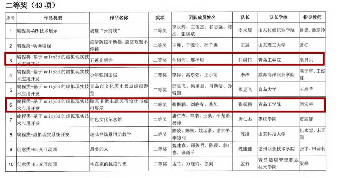 我校学生在山东省数字媒体创新大赛中喜获佳绩