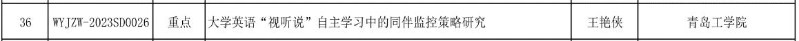 喜报！我校获批立项2023年度职业教育新标准下外语教学改革与研究重点课题