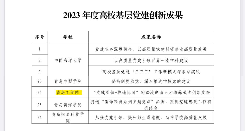 喜讯：我校四项党建项目被评为在青高校基层党建创新成果和培育项目