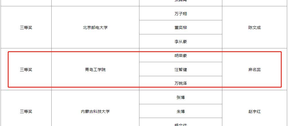 我校代表队在华为ICT大赛2022-2023全国总决赛中荣获佳绩