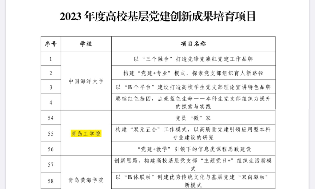 喜讯：我校四项党建项目被评为在青高校基层党建创新成果和培育项目