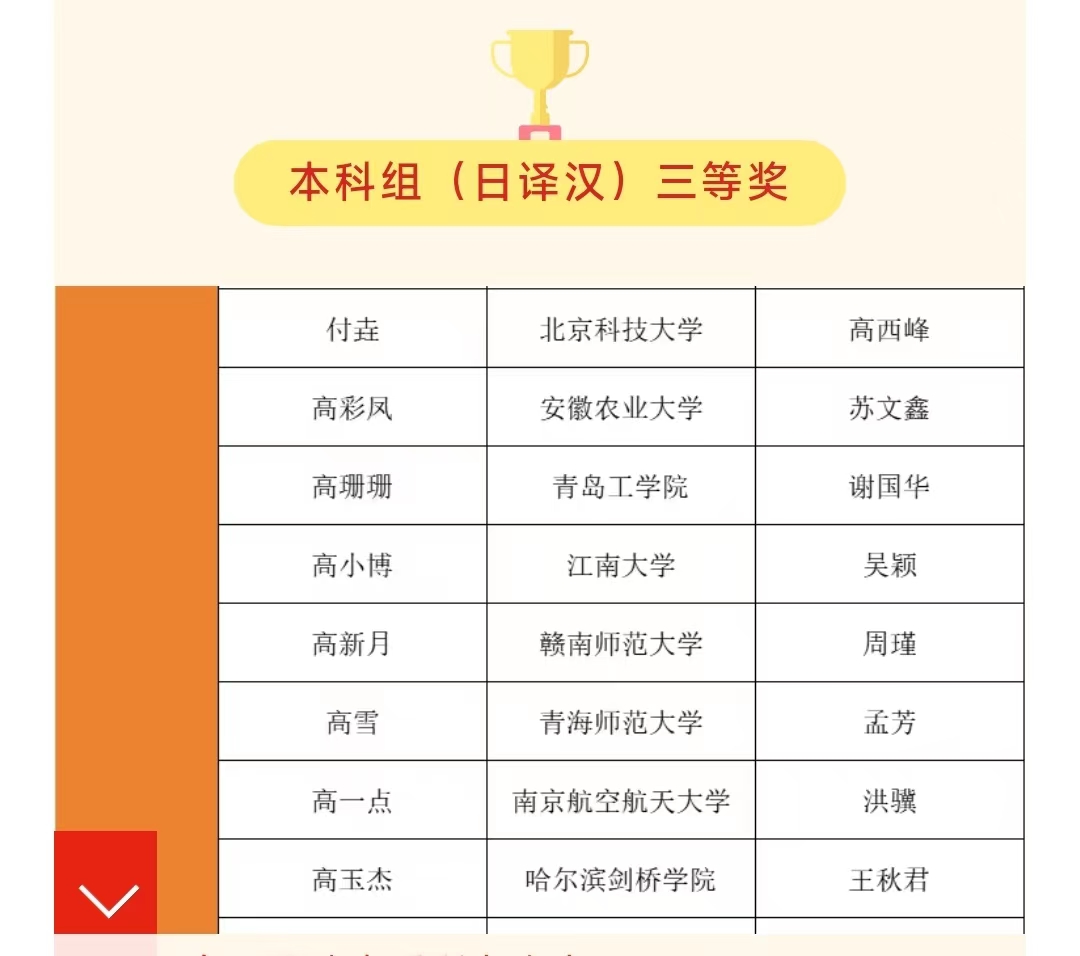我校学生在第六届人民中国杯日语国际翻译大赛中喜获佳绩 我校学生在第六届人民中国杯日语国际翻译大赛中喜获佳绩