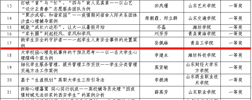 喜报！我校辅导员在2021年度山东省辅导员工作优秀案例评选中荣获一等奖