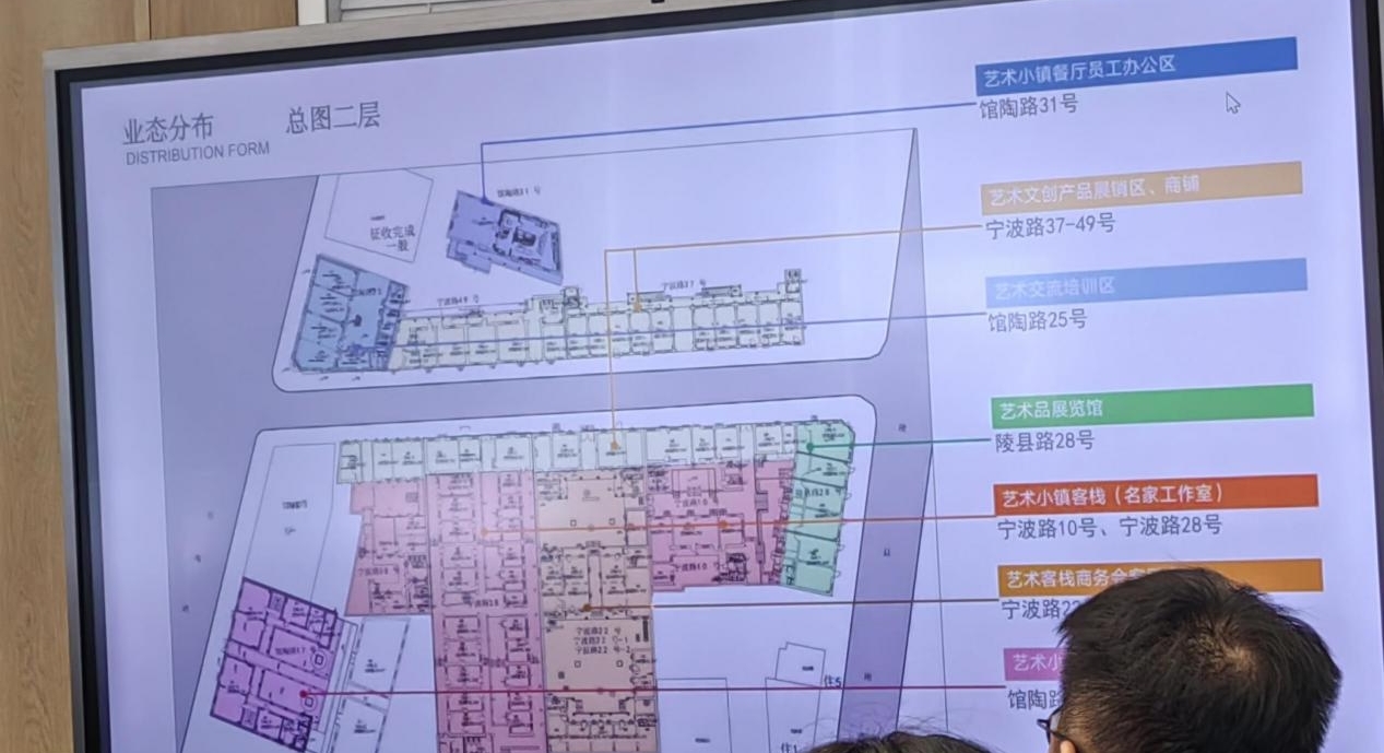 青岛工学院设计艺术与传媒学院教师 受邀参加艺术交流座谈会并协同观摩艺术文化小镇项目 青岛工学院设计艺术与传媒学院教师 受邀参加艺术交流座谈会并协同观摩艺术文化小镇项目