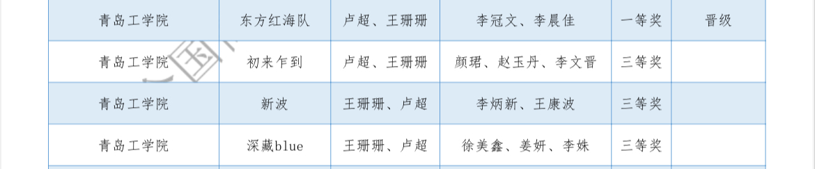 喜报!经济管理学院师生在全国第二届高校数智化商业决策创新大赛区域赛中喜获佳绩 喜报!经济管理学院师生在全国第二届高校数智化商业决策创新大赛区域赛中喜获佳绩