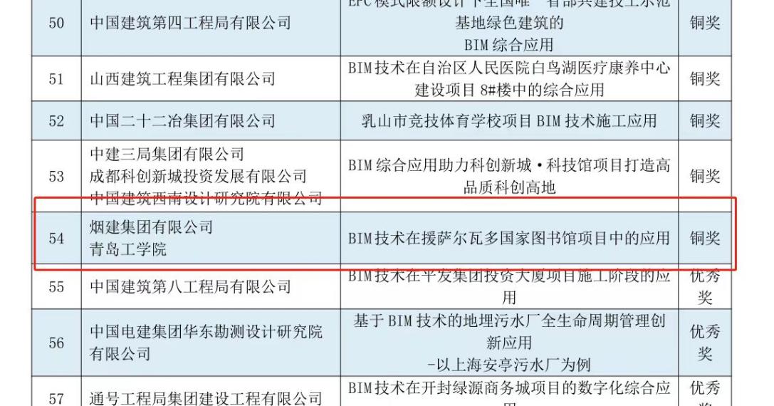 建筑工程学院学生在2023第六届“优路杯”全国BIM技术大赛喜获佳绩